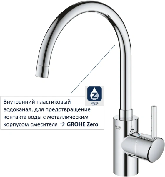 Смеситель для кухни Grohe Concetto 32661003